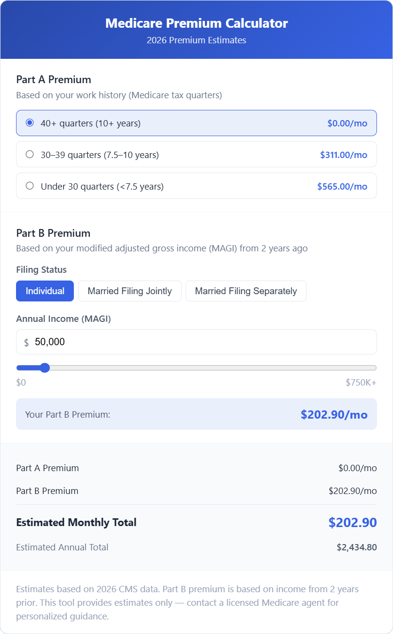 Medicare Premium Calculator showing Part A work history tiers, Part B income-based premiums, and estimated monthly total